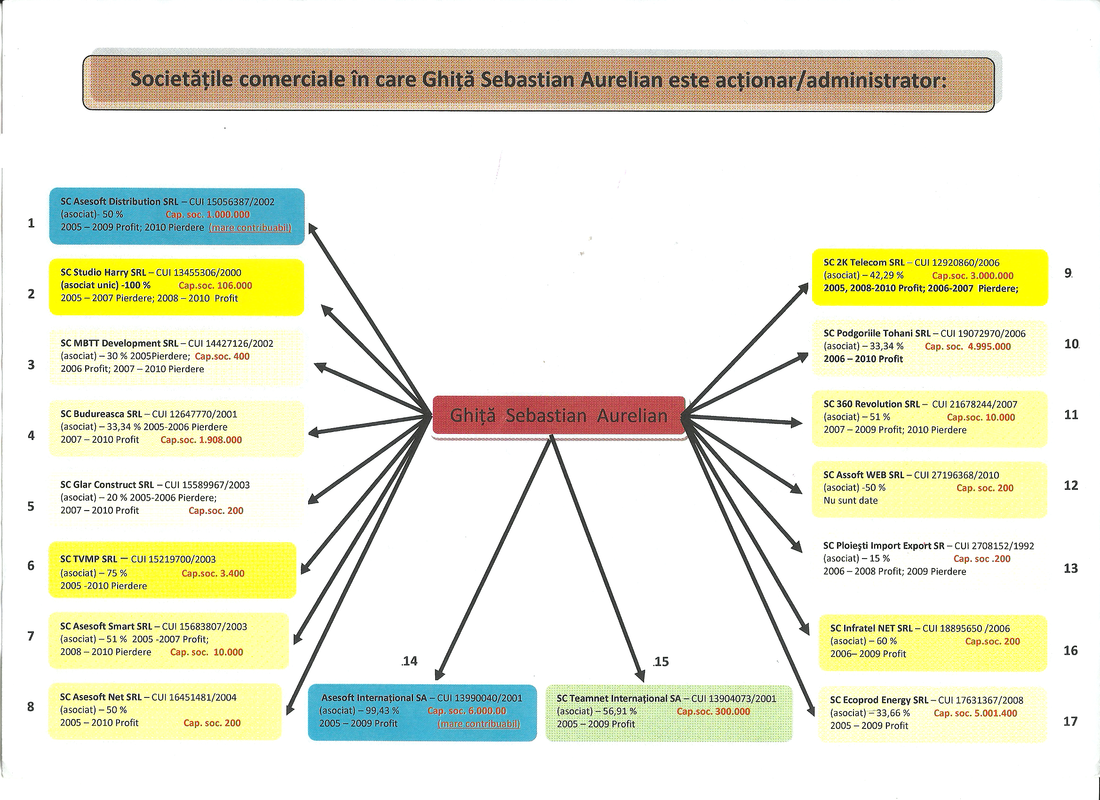 EXCLUSIV: Documentul care l-a înfundat pe Ghiţă. Plus doua scheme cu tentaculele caracatiţei.